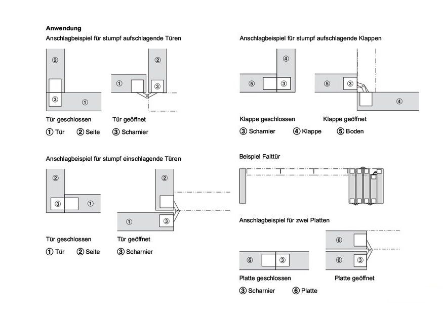 Einbohr - Zylinderscharnier für Türen und Klappen Einbohr - Zylinderscharnier für Türen und Klappen