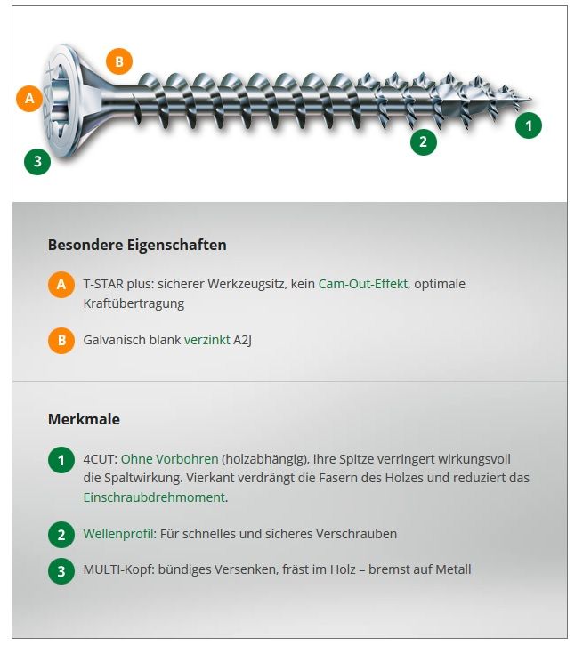 Original ABC SPAX Senkkopf Schrauben Original ABC SPAX Senkkopf Schrauben
